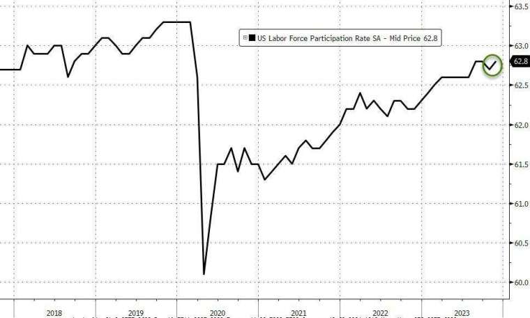 (圖：ZeroHedge)