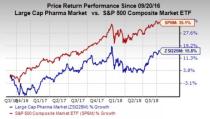 Let's see if GlaxoSmithKline plc (GSK) stock is a good choice for value-oriented investors right now, or if investors subscribing to this methodology should look elsewhere for top picks.