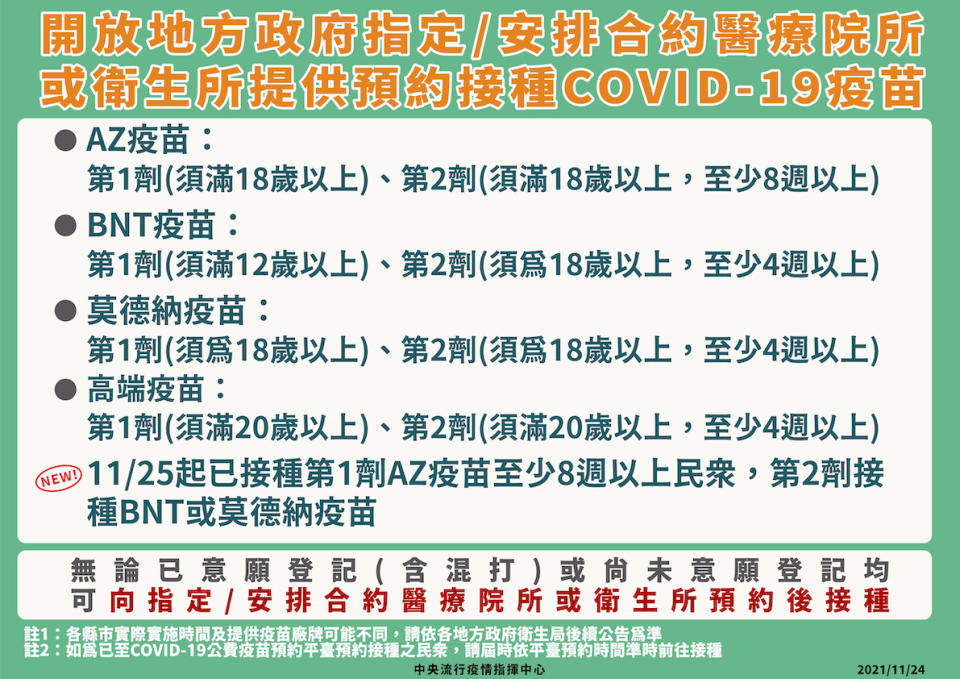 1124開放地方政府指定安排合約醫療院所，或衛生所提供預約接種COVID-19疫苗   圖：指揮中心/提供