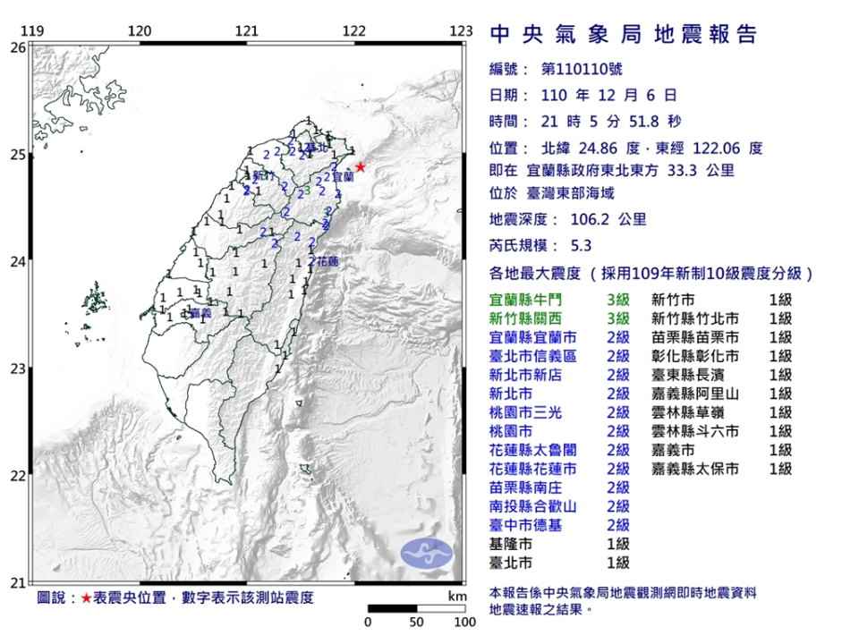 台灣地區今（6）日晚間21:05發生芮氏規模5.3的地震。(圖/氣象局)