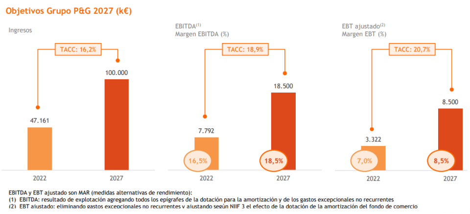 NBI Bearings, más productivo, más eficiente y buen control financiero