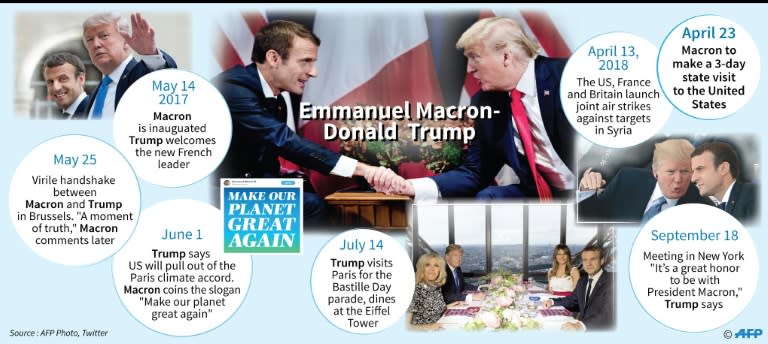 Emmanuel Macron-Donald Trump