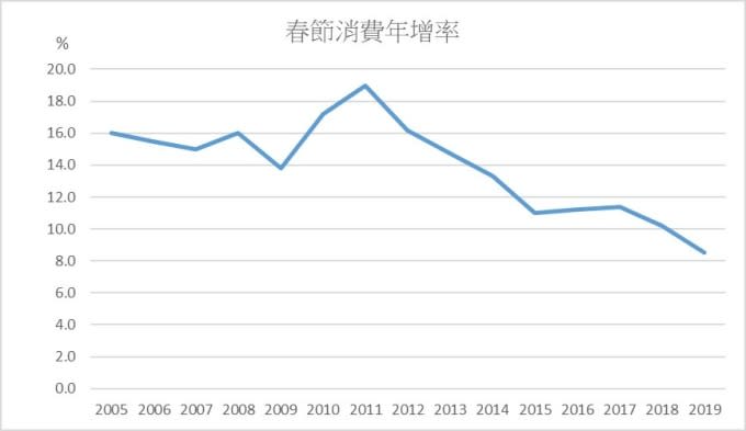 圖:鉅亨網製表