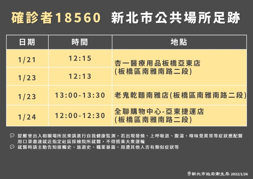 新北衛生局公布亞東醫院新增確診個案足跡。   圖：新北市衛生局/提供