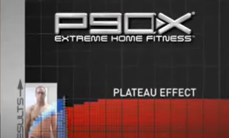 P90X