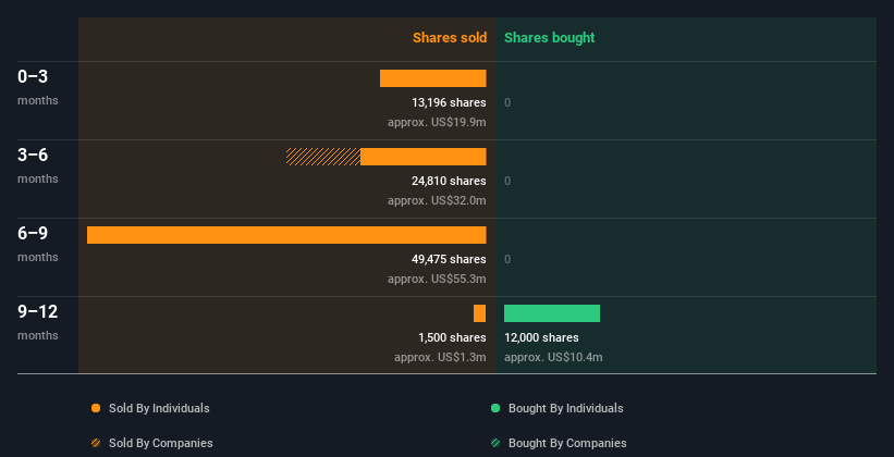 insider-trading-volume