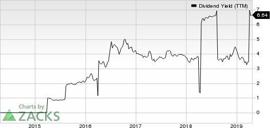 Lloyds Banking Group PLC Dividend Yield (TTM)