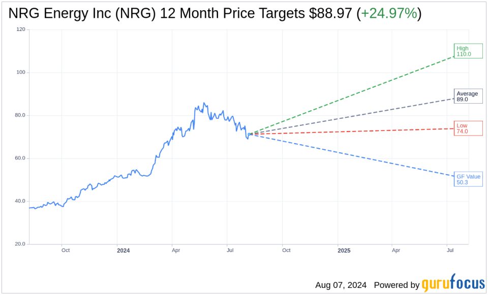 NRG Energy Inc (NRG) Q2 2024 Earnings Report Preview: What to Expect