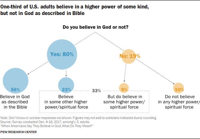 (Photo: Pew Research Center)