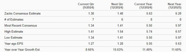 Zacks Investment Research