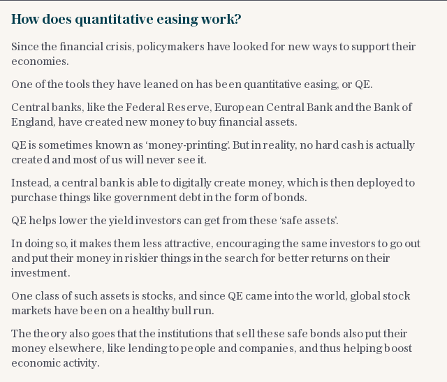 How does quantitative easing work?