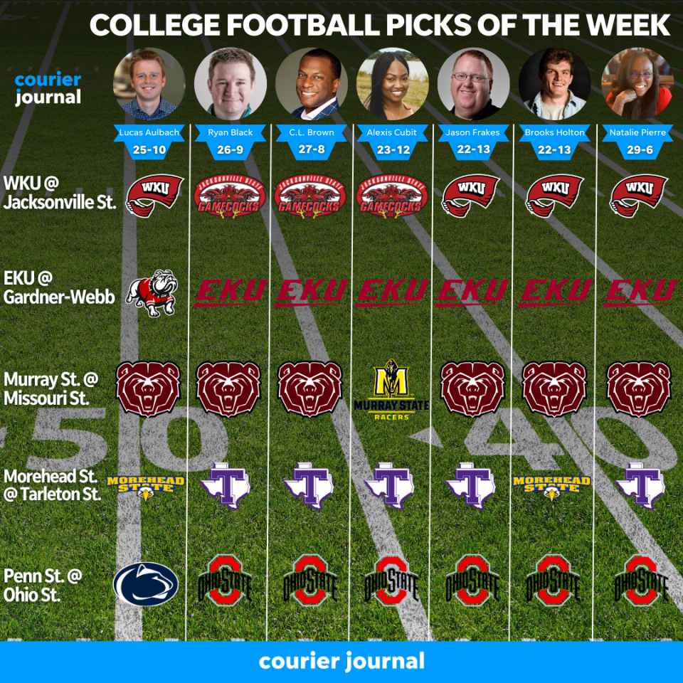 Courier Journal staff picks for Week 8 of the college football season