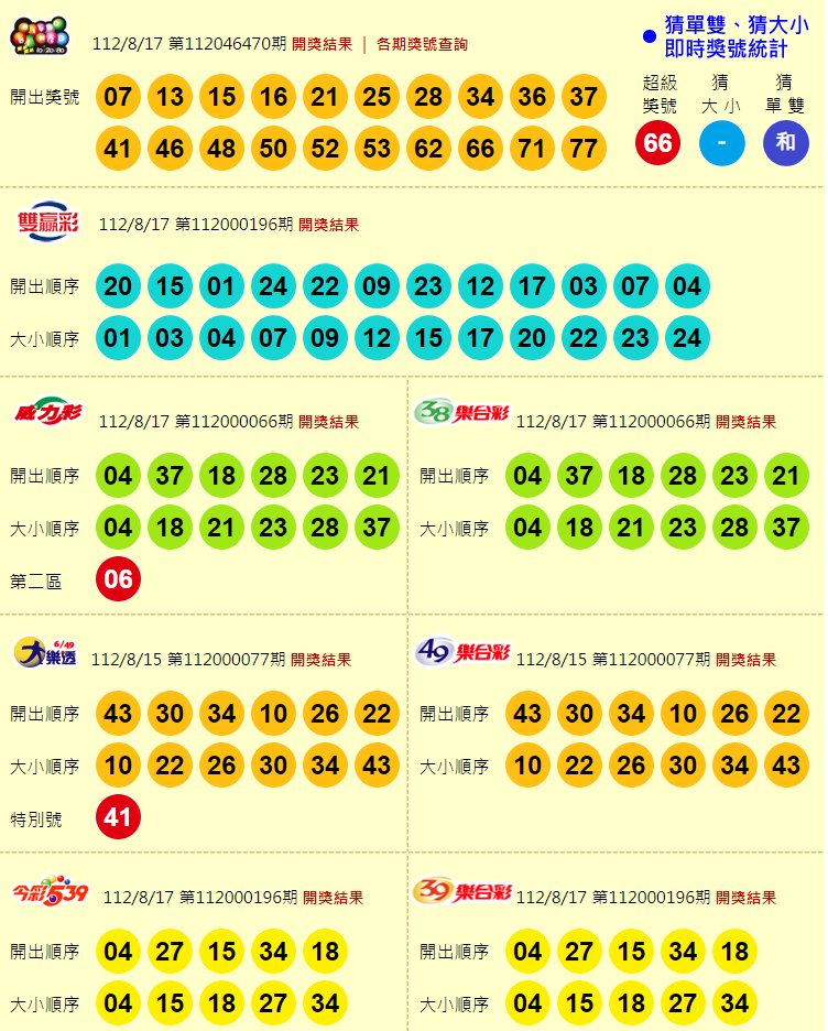 台灣彩券開獎號碼一次看。（圖／翻攝自台灣彩券官網）