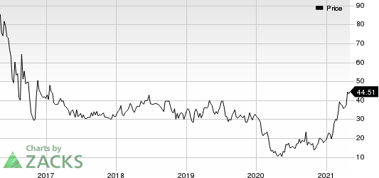 Eagle Bulk Shipping Inc. Price