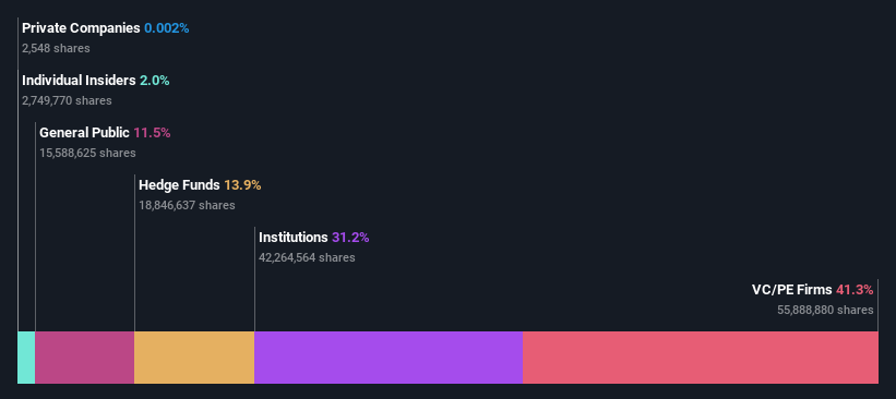 ownership-breakdown