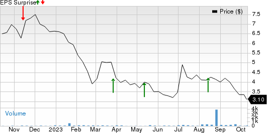 Real Good Food Company, Inc. Price and EPS Surprise