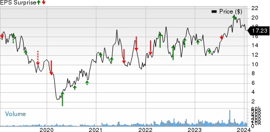 Liberty Energy Inc. Price and EPS Surprise