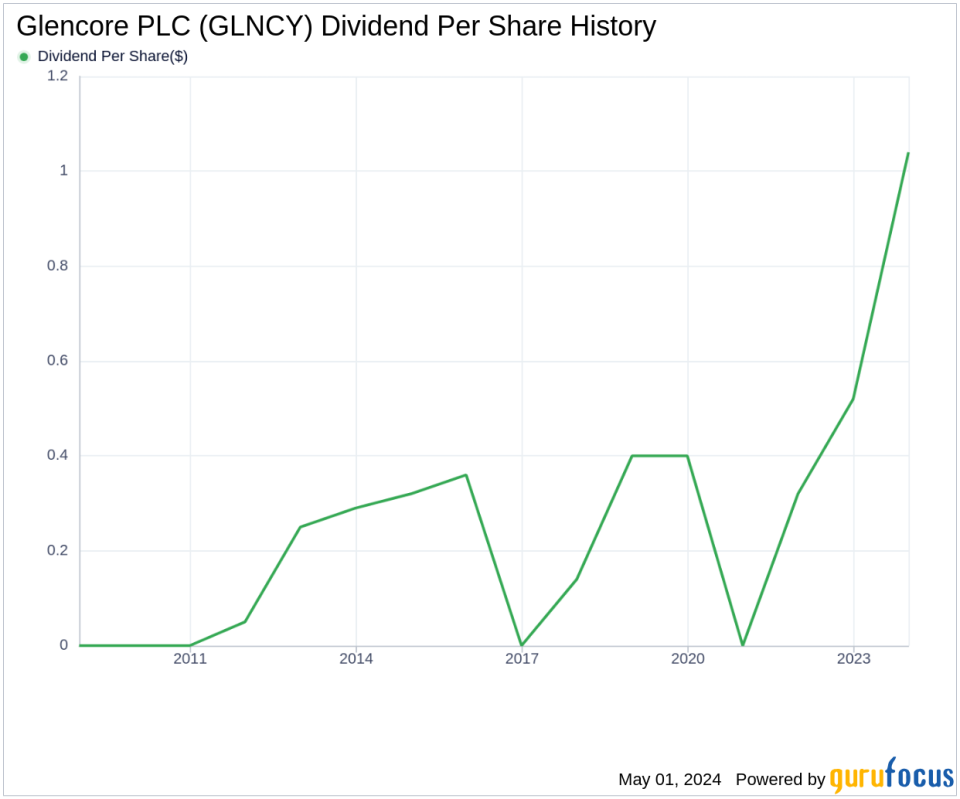 Glencore PLC's Dividend Analysis