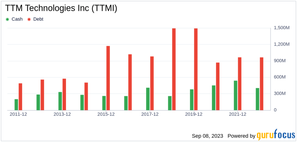 TTM Technologies (TTMI): A Hidden Bargain or a Risky Bet? An In-depth Valuation Analysis