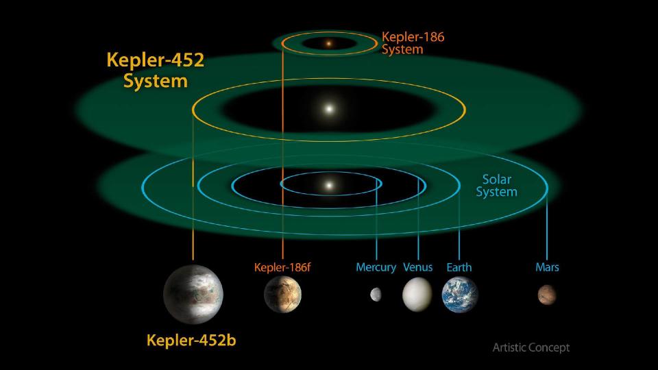 Kepler-452b