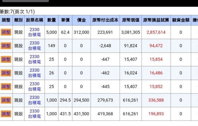 捨不得賣掉爸爸幫他買的5張台積電。（圖／翻攝自PTT）