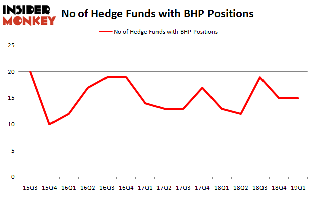 BHP_june2019