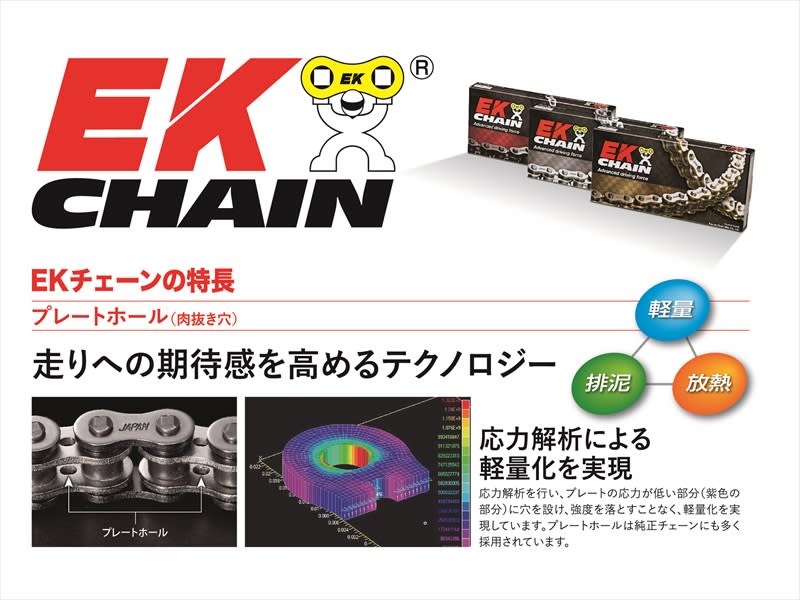 ek_chain_R