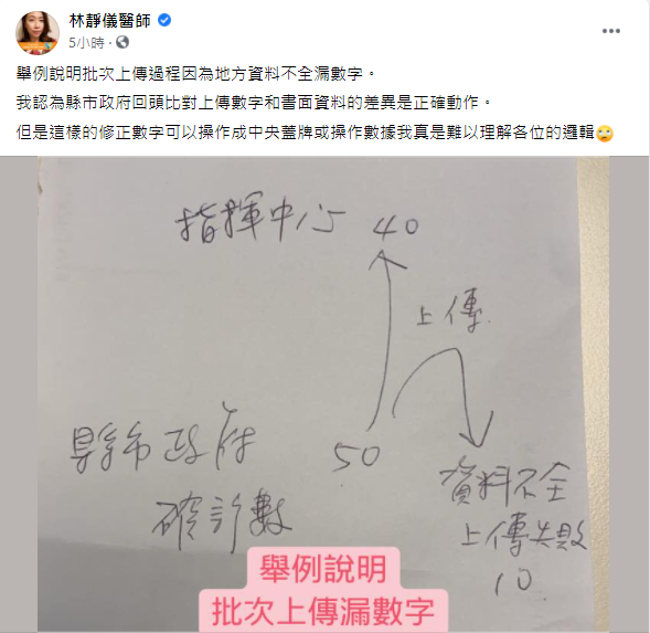 林靜儀直言，不懂說中央蓋牌的邏輯。（圖／翻攝自林靜儀臉書）