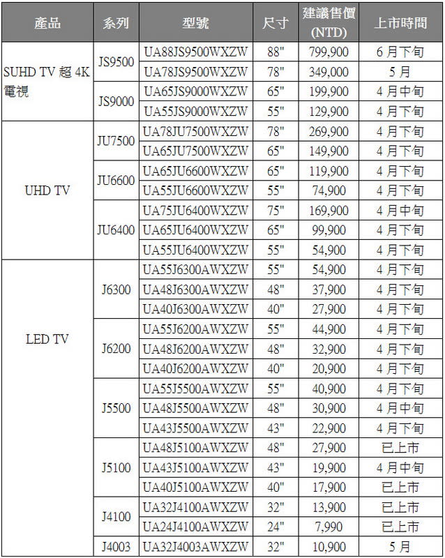 超4K電視SUHD TV 劃時代驚豔登場！