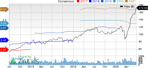 PayPal Holdings, Inc. Price and Consensus