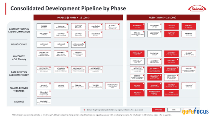 Takeda Pharmaceutical: A Long-Term Cash Cow