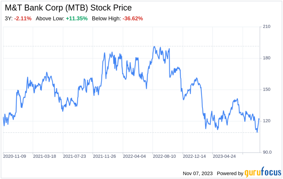 The M&T Bank Corp (MTB) Company: A Short SWOT Analysis