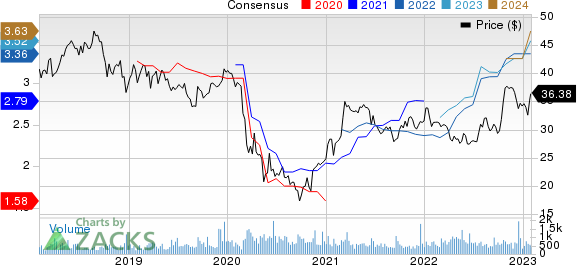 S&T Bancorp, Inc. Price and Consensus