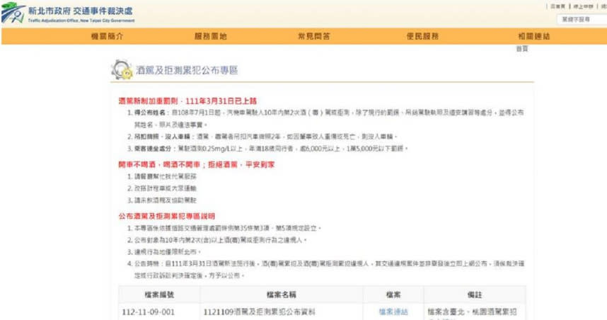 2023年11月9日新北市／新北市交通事件裁決處9日第34次公告酒駕累犯名單有44人，其中酒駕累犯2次共30人，累犯3次則有14人。（新北市交通事件裁決處提供／劉瑋晴新北傳真）