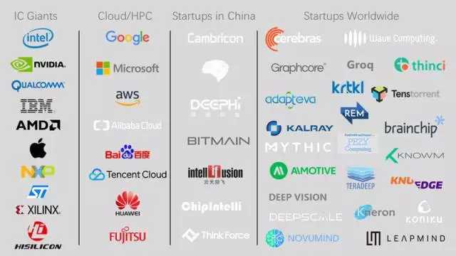 不止 Google vs. Nvidia：深度學習引領AI晶元大戰