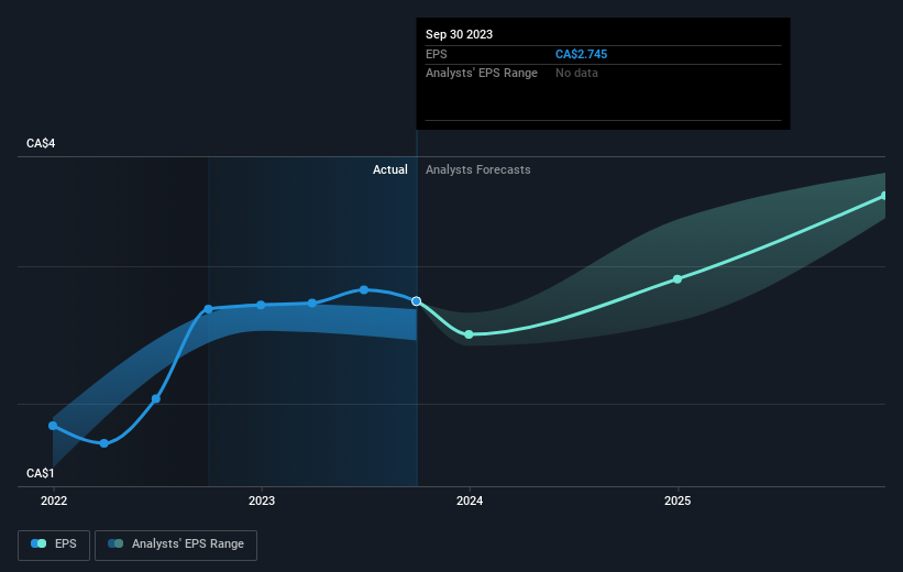 earnings-per-share-growth