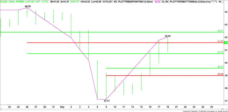 Daily December WTI Crude Oil