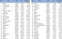 Apple, BASF, Bitcoin Group, Commerzbank, Gazprom, Tesla & Co: Das sind die 50 meistgehandelten Aktien Deutschlands