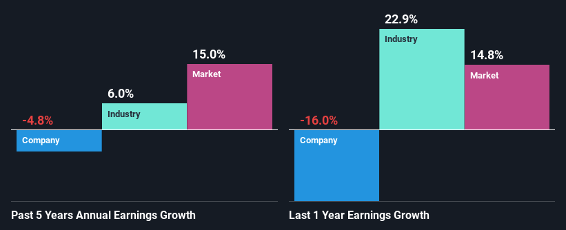 past-earnings-growth