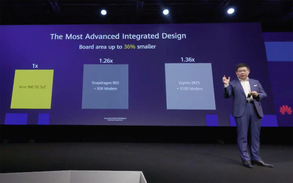 Huawei Kirin 990 5G size