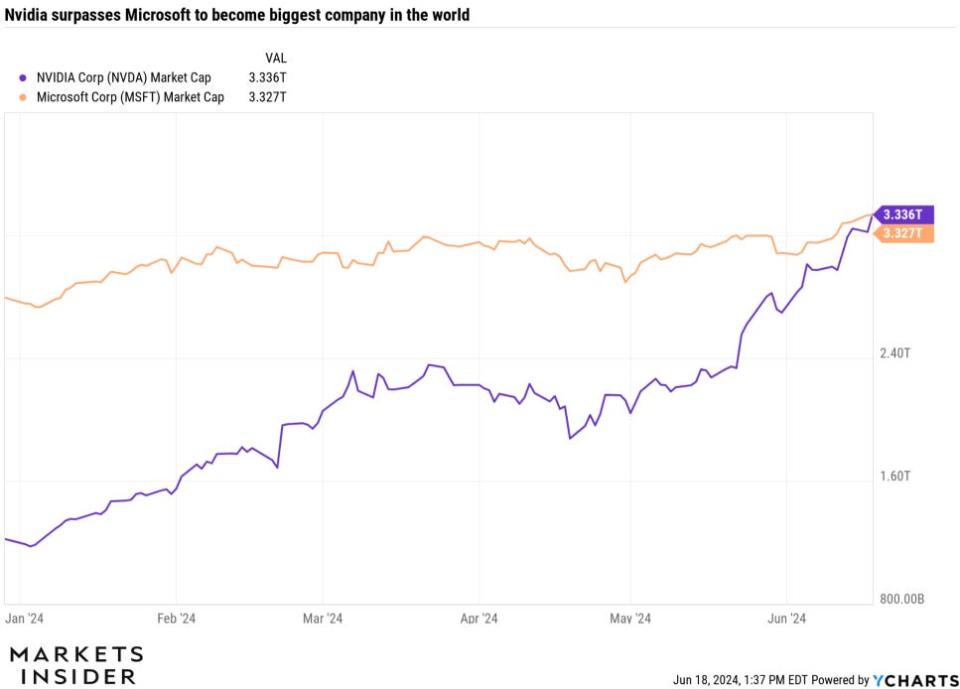 Nvidia stock biggest ever