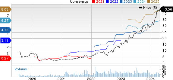 Vista Oil & Gas, S.A.B. de C.V. Sponsored ADR Price and Consensus