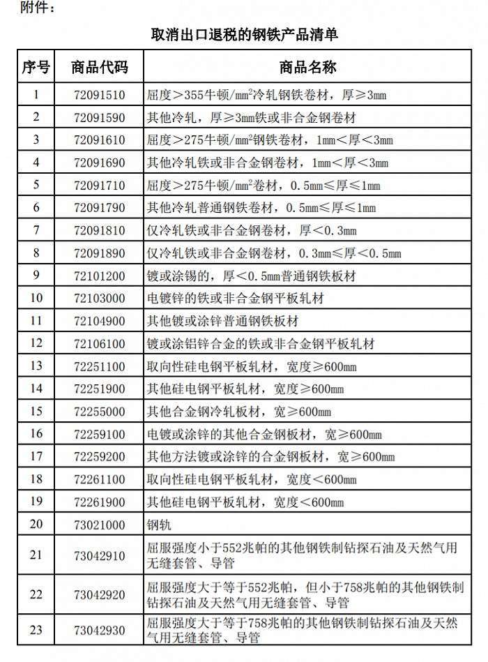 資料來源:中國財政部、新浪網