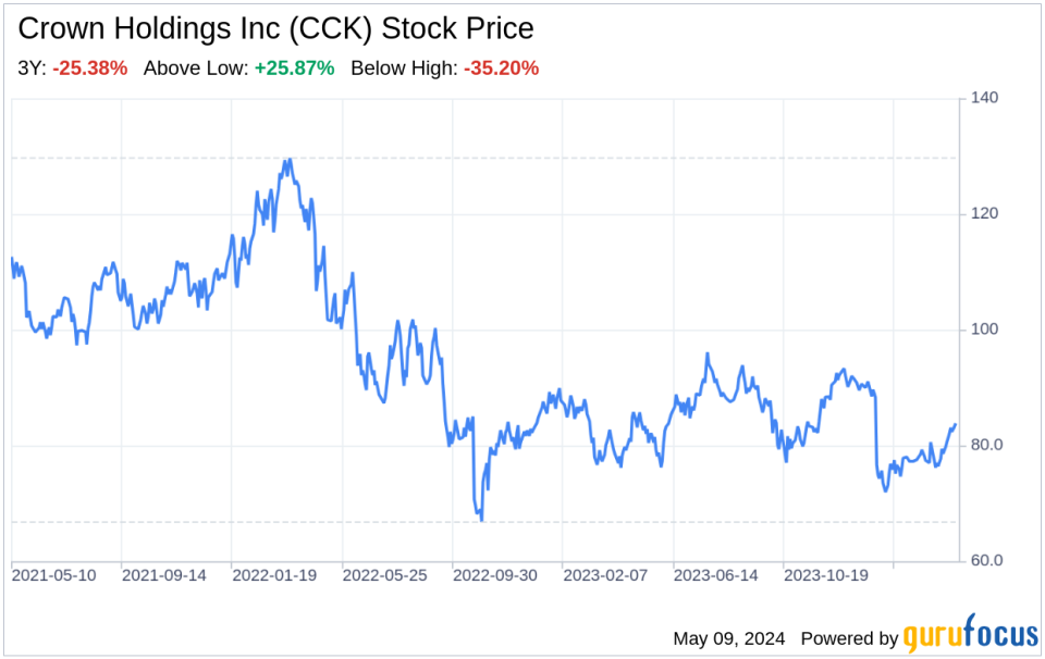 Decoding Crown Holdings Inc (CCK): A Strategic SWOT Insight