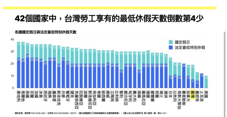 婦女新知基金會秘書長覃玉蓉指出，高工時的勞動環境，加之刻板印象與傳統性別分工，讓職場性別不平等更加惡化。婦女新知基金會提供