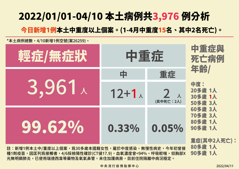  （指揮中心提供）