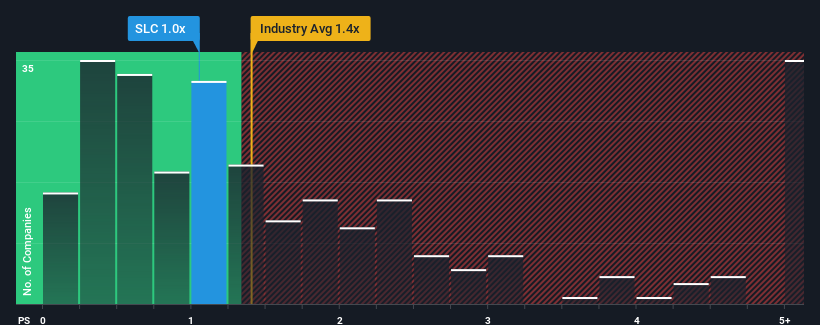 ps-multiple-vs-industry