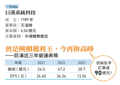 巨漢系統科技