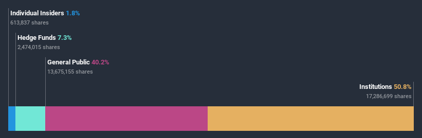 ownership-breakdown