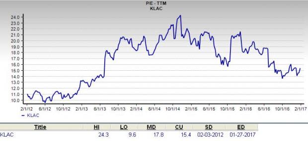 Is KLA-Tencor a great stock for value investors?